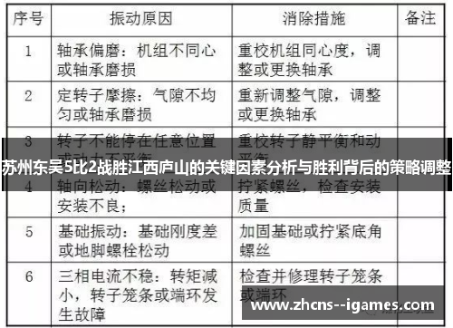 苏州东吴5比2战胜江西庐山的关键因素分析与胜利背后的策略调整 苏州东吴5比2战胜江西庐山的关键因素分析与胜利背后的策略调整