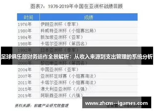足球俱乐部财务运作全景解析：从收入来源到支出管理的系统分析
