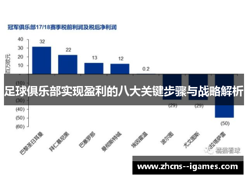 足球俱乐部实现盈利的八大关键步骤与战略解析