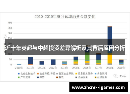 近十年英超与中超投资差异解析及其背后原因分析