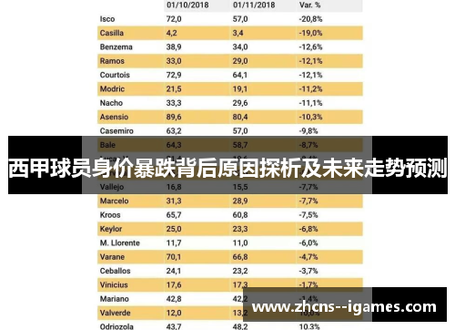 西甲球员身价暴跌背后原因探析及未来走势预测