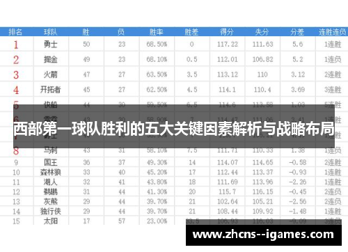 西部第一球队胜利的五大关键因素解析与战略布局
