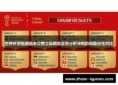 世界杯资格赛新老交替之际赔率走势分析冲刺阶段稳定性对比