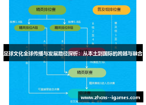 足球文化全球传播与发展路径探析:从本土到国际的跨越与融合 足球文化全球传播与发展路径探析:从本土到国际的跨越与融合