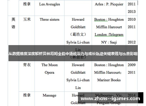 从数据维度深度解析贝林厄姆全能中场统治力与成长轨迹关键表现与比赛影响