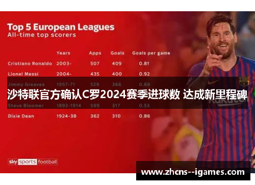 沙特联官方确认C罗2024赛季进球数 达成新里程碑