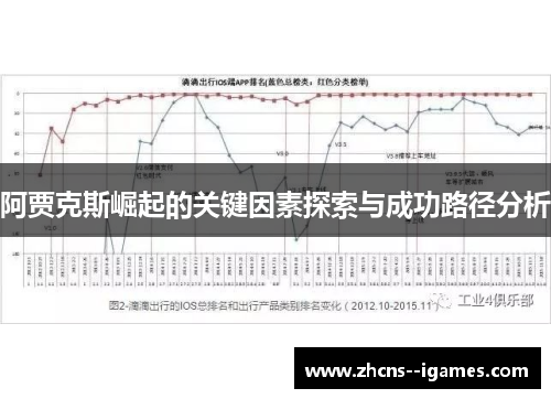 阿贾克斯崛起的关键因素探索与成功路径分析 阿贾克斯崛起的关键因素探索与成功路径分析