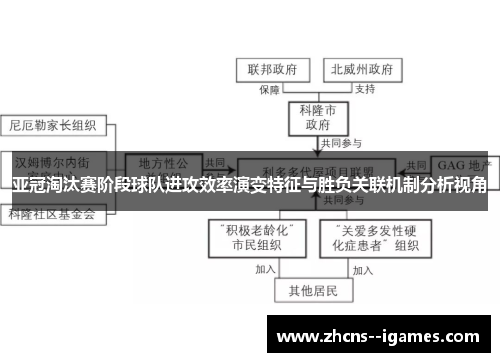 亚冠淘汰赛阶段球队进攻效率演变特征与胜负关联机制分析视角