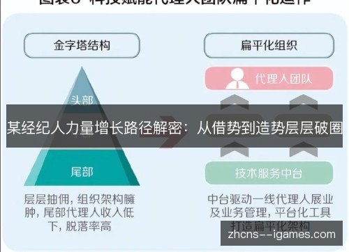 某经纪人力量增长路径解密：从借势到造势层层破圈